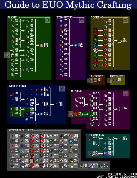 EUO Mythic Crafting Guide.png